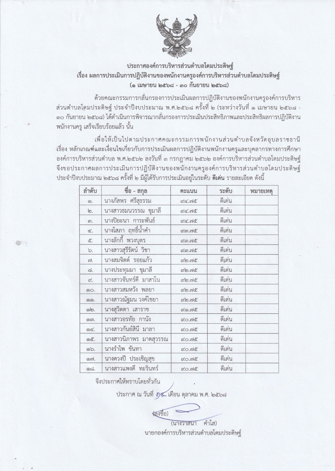 ประกาศผลการประเมินการปฏิบัติงานของพนักงานครู องค์การบริหารส่วนตำบลโดมประดิษฐ์ (1 เมษายน 2568 - 30 กันยายน 2568)